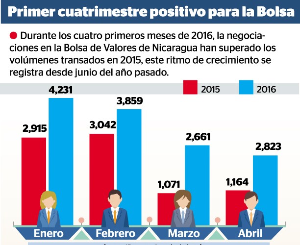 Bolsa de Valores